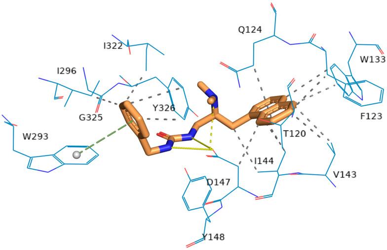 Figure 7