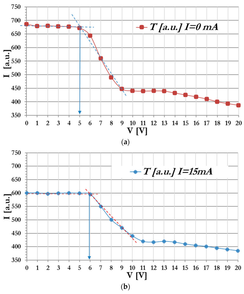 Figure 8