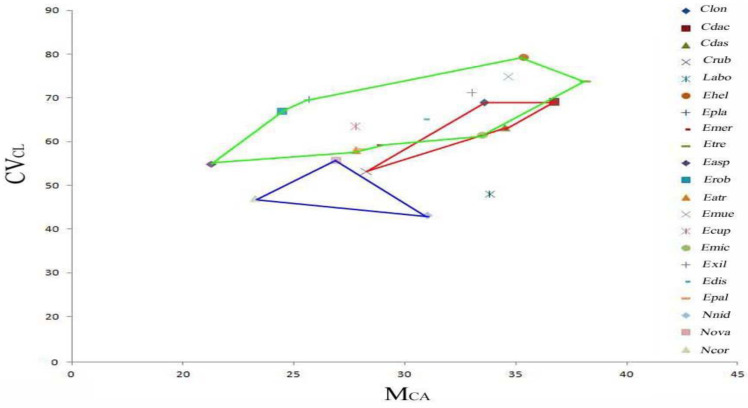 Figure 12