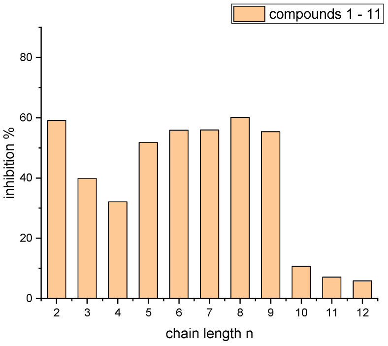 Figure 12