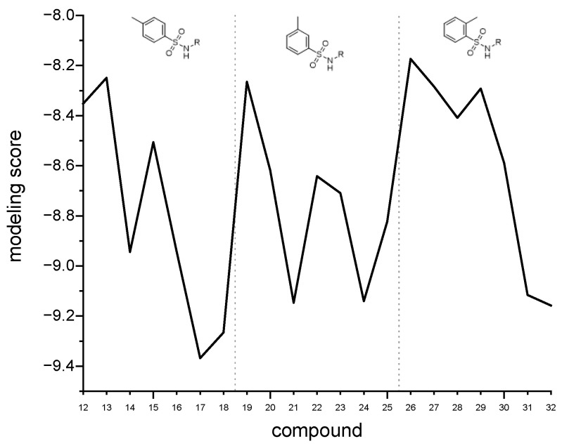 Figure 13
