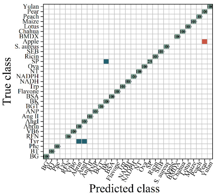 Figure 10