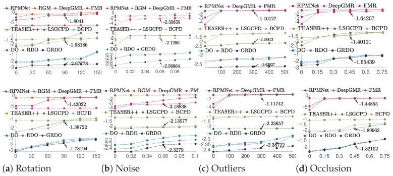 Figure 12