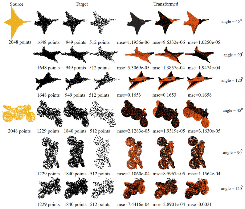 Figure 22