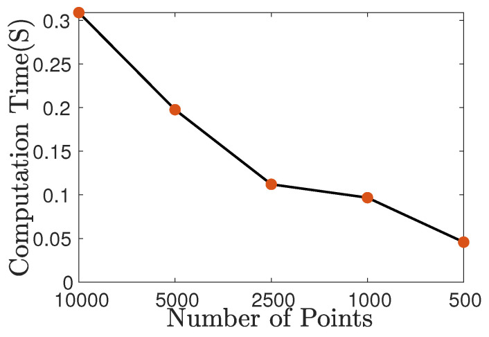 Figure 23