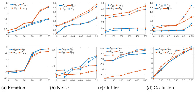 Figure 24