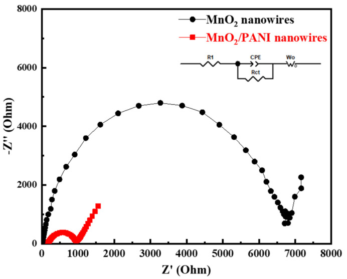 Figure 10