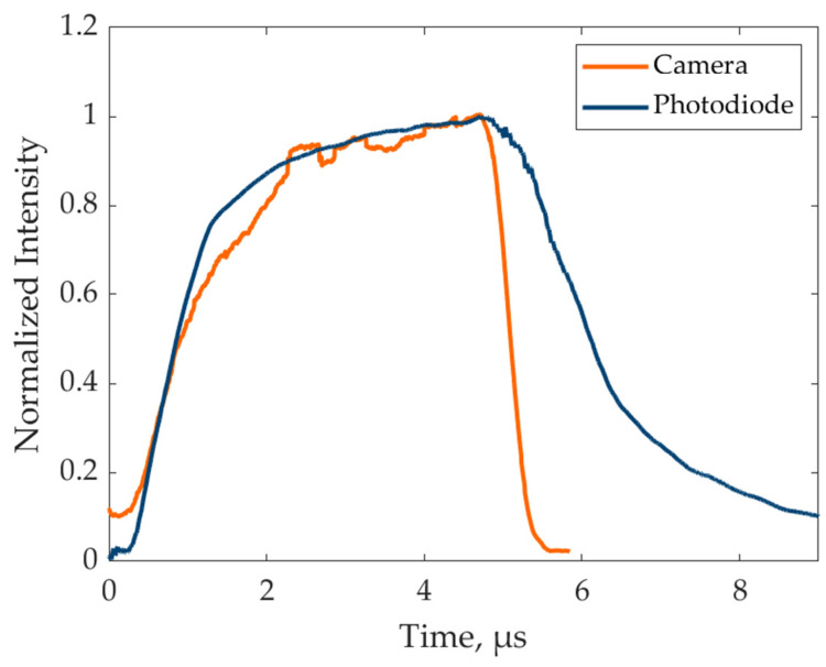 Figure 9