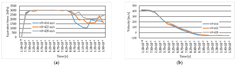 Figure 20