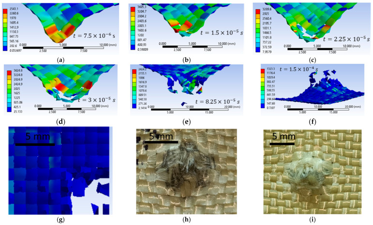Figure 22