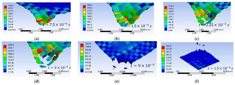 Figure 24