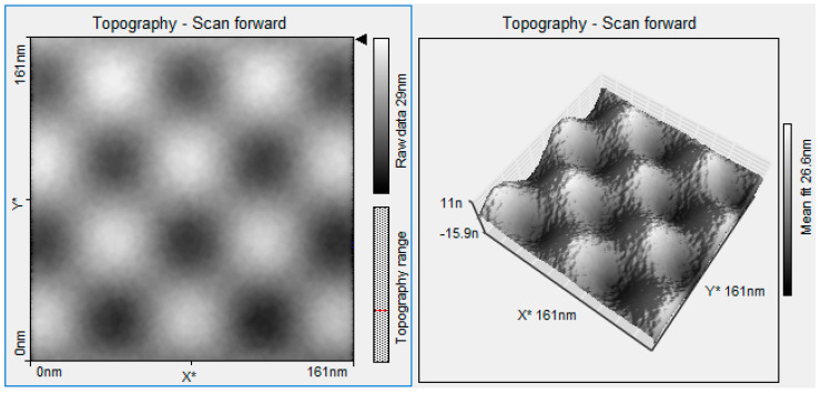 Figure 7