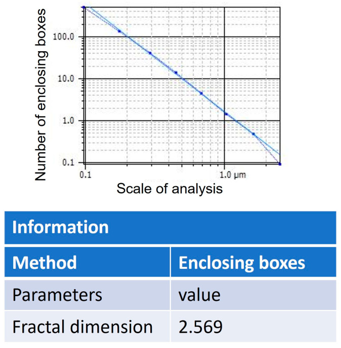 Figure 10