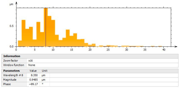 Figure 13