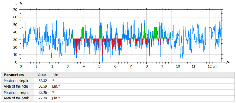 Figure 14