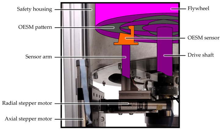 Figure 9
