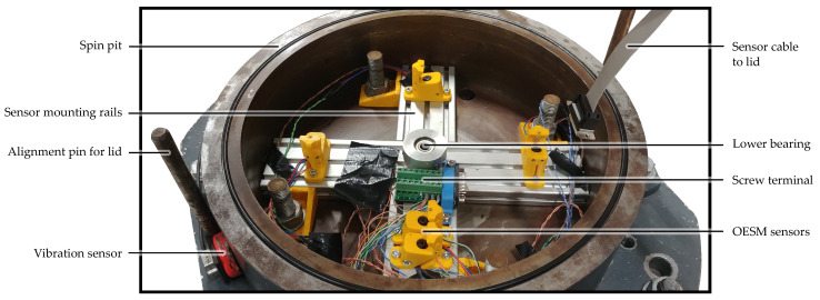 Figure 10