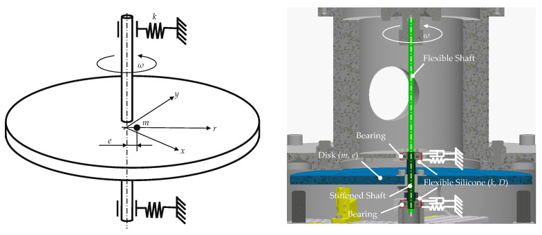 Figure 14