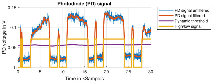 Figure 17