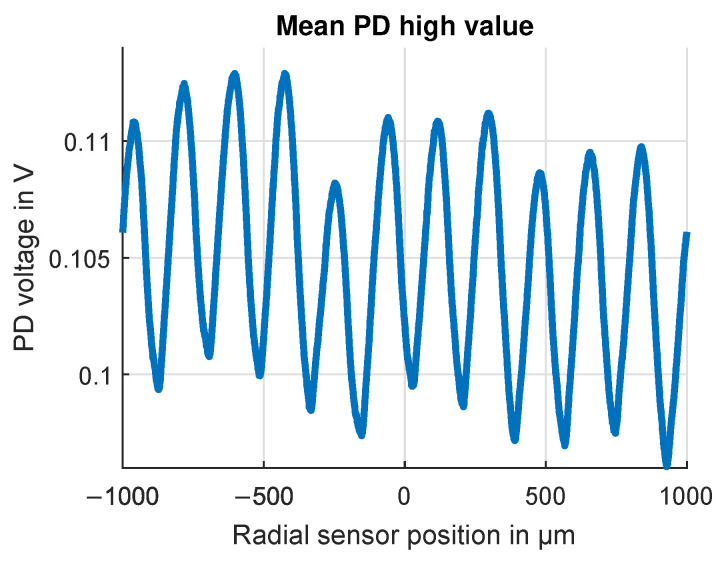 Figure 19