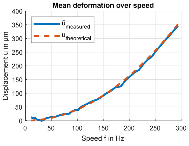 Figure 20