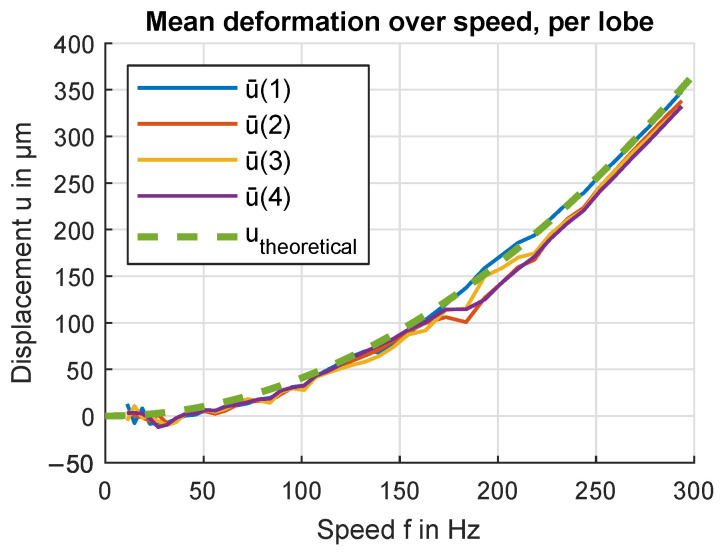 Figure 21