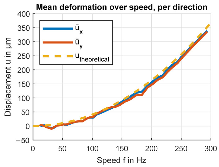 Figure 22