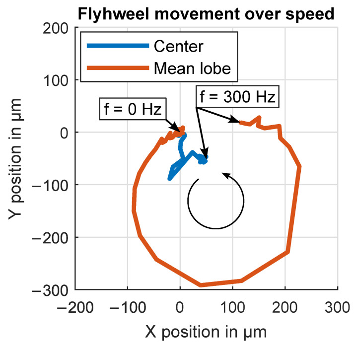 Figure 23