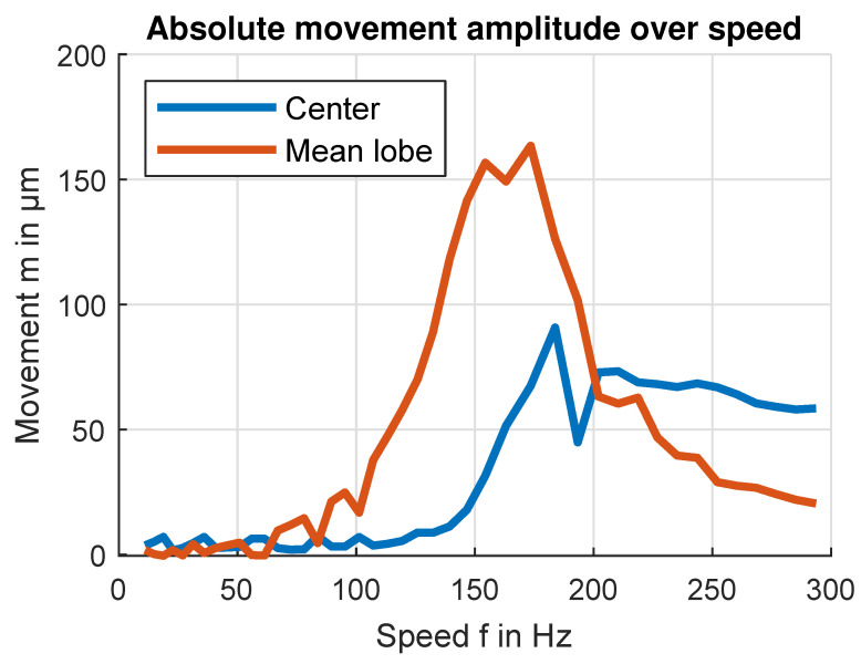 Figure 24