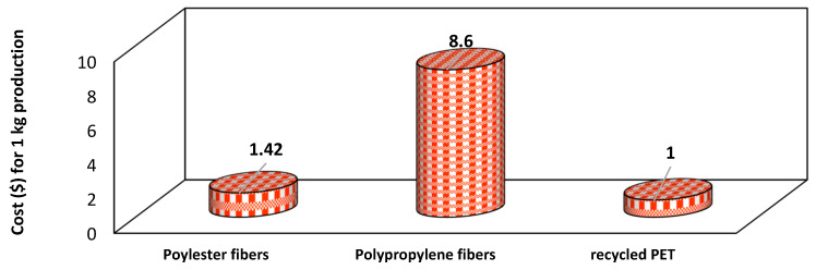 Figure 22