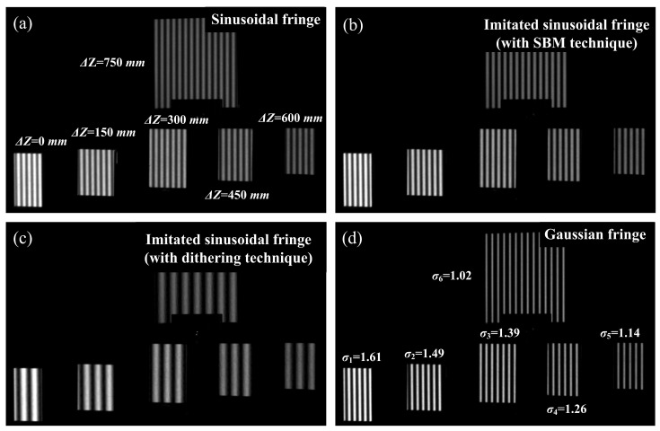 Figure 10