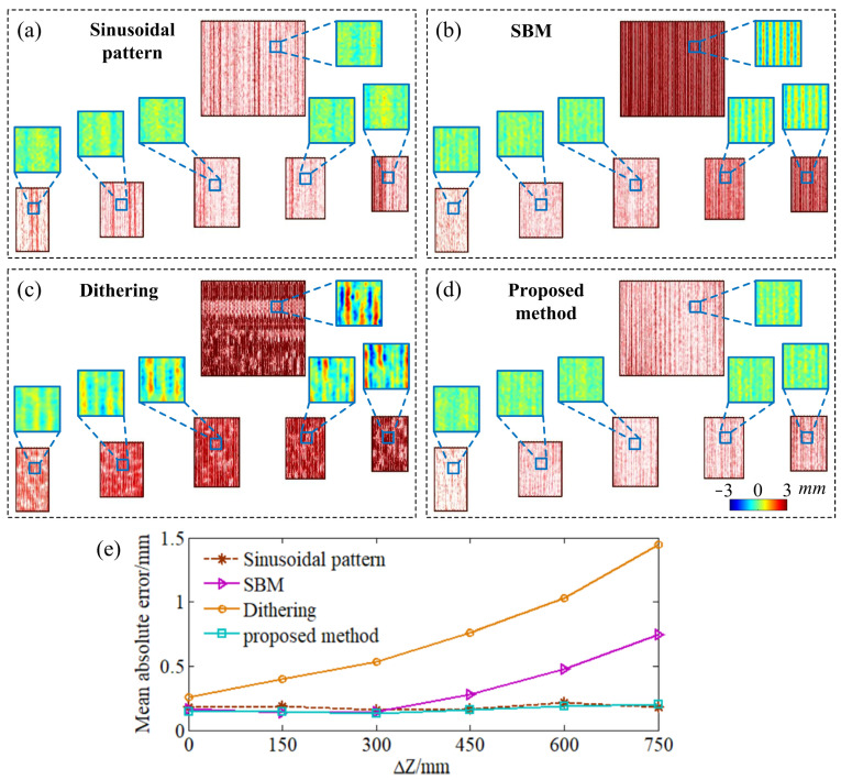 Figure 11
