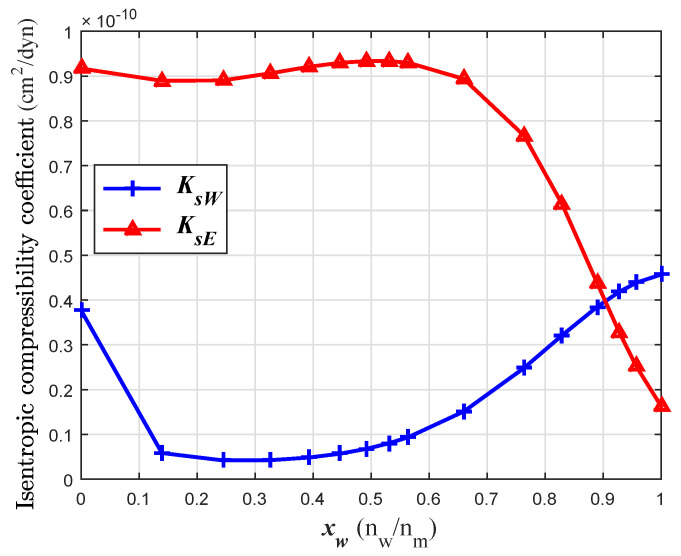 Figure 8