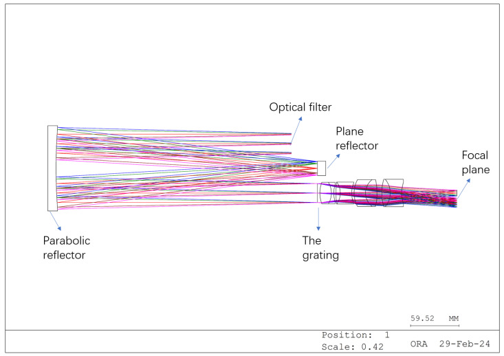 Figure 13