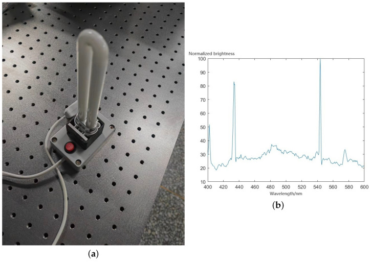 Figure 18