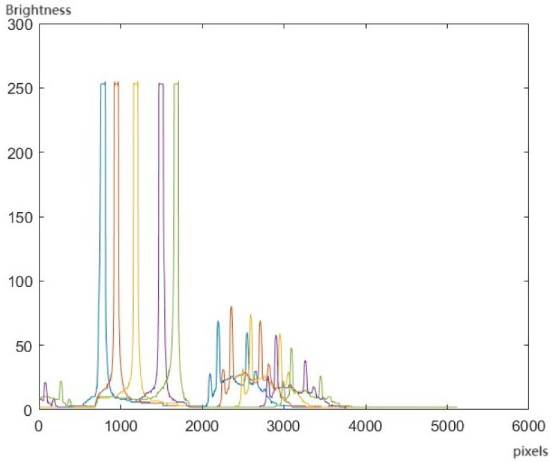 Figure 19