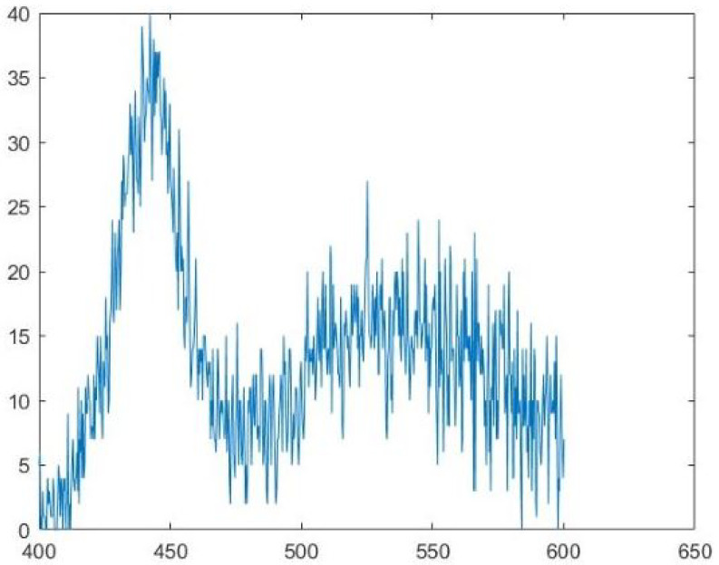 Figure 21