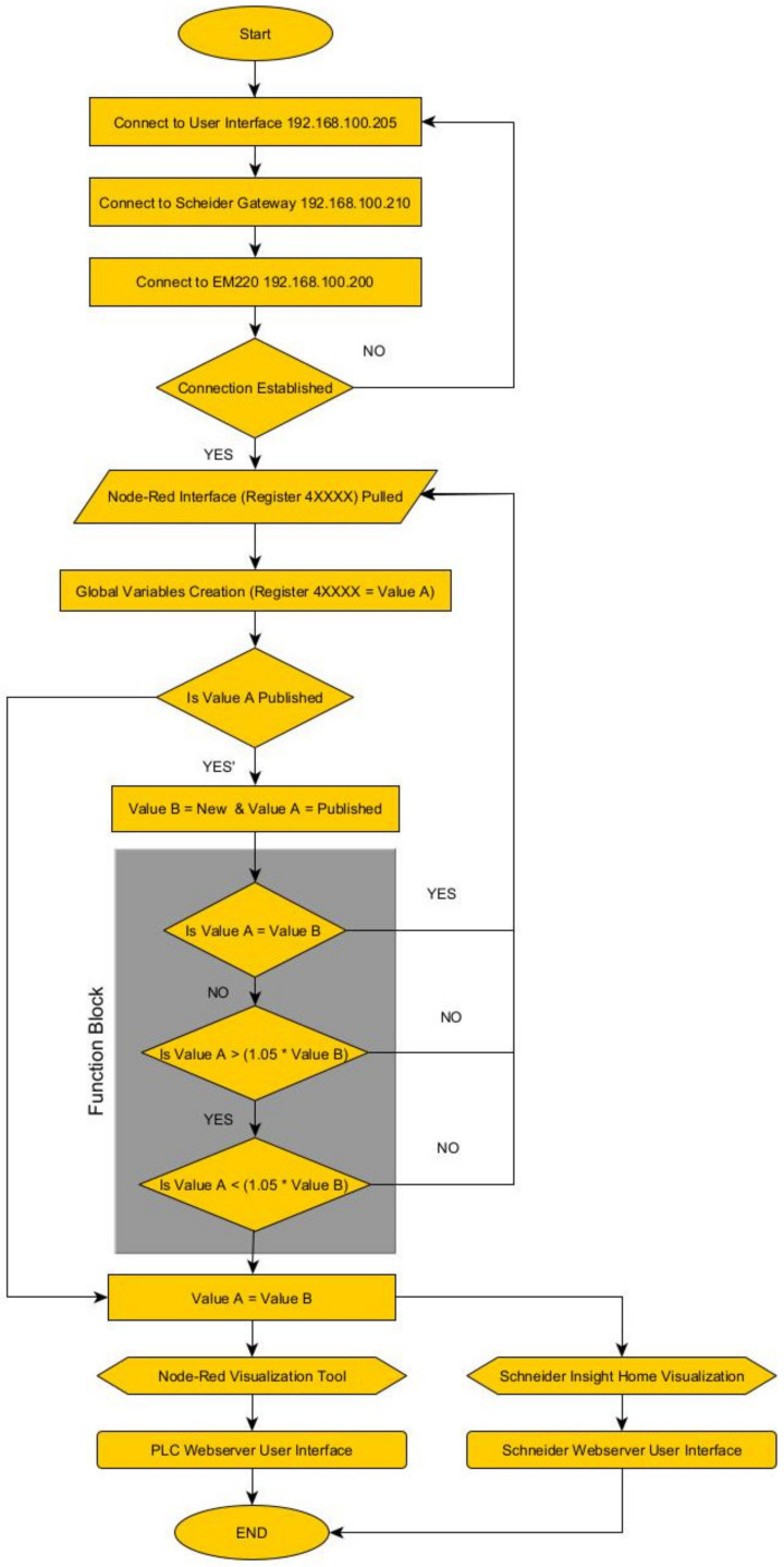 Figure 15