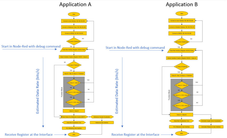 Figure 18