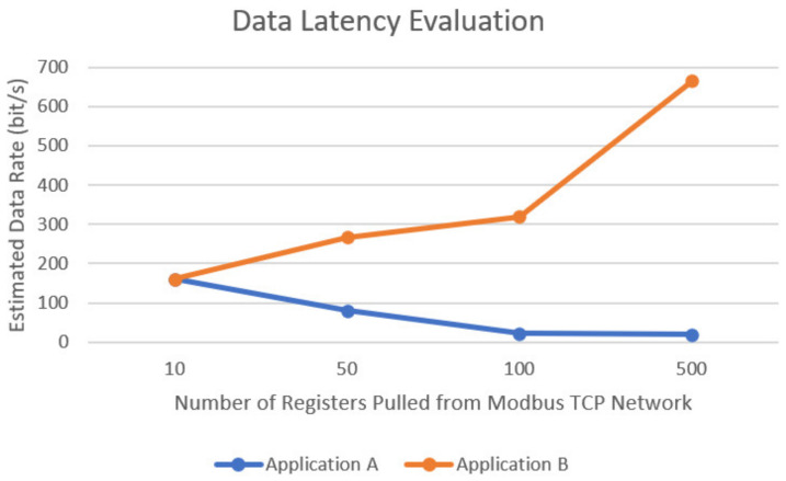 Figure 19