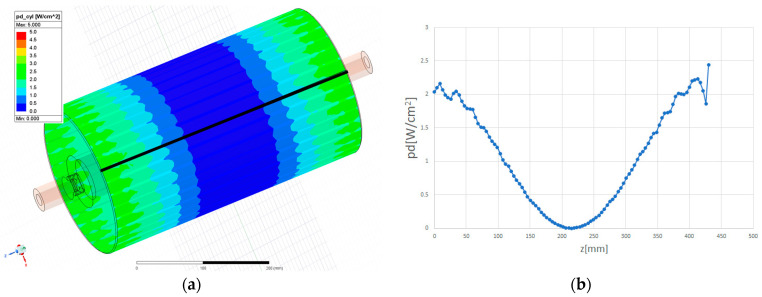 Figure 12