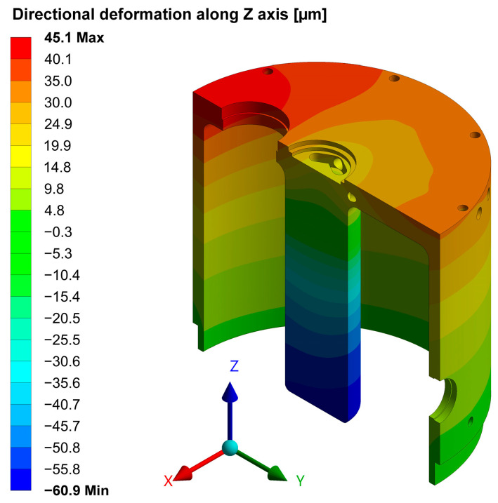 Figure 20