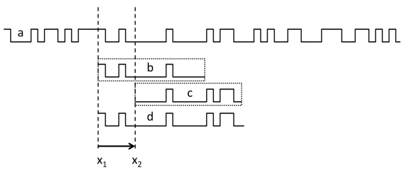 Figure 8