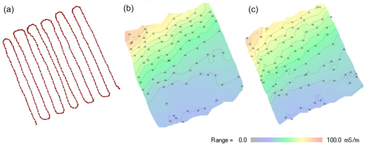 Figure 8