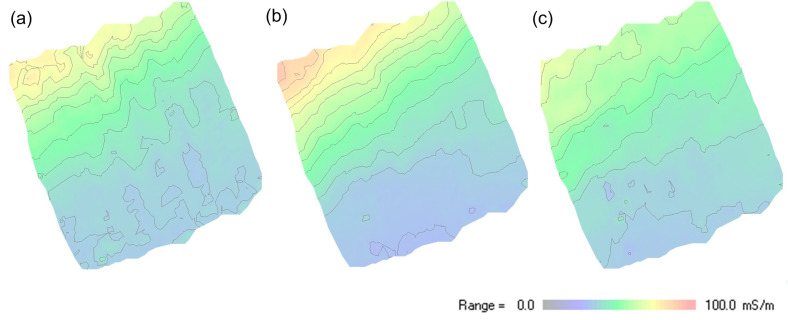 Figure 9