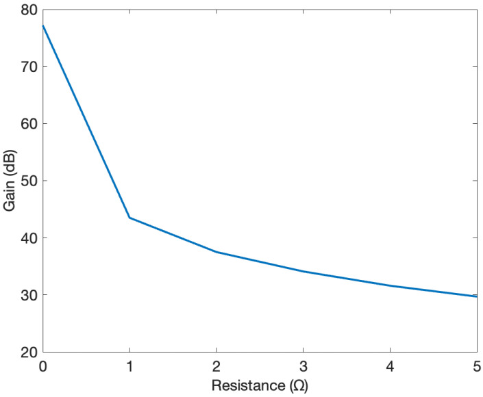 Figure 9