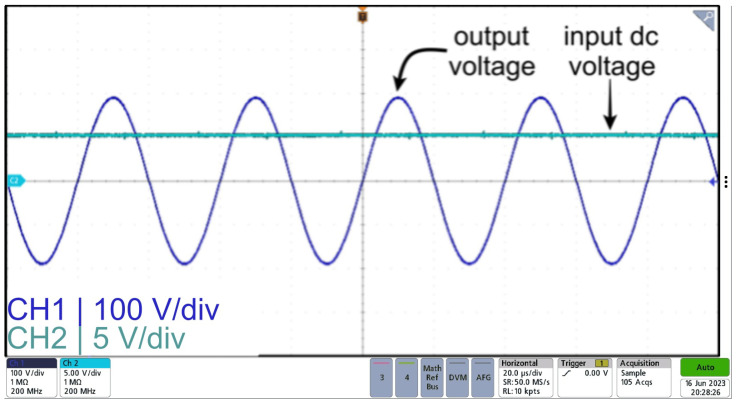 Figure 14