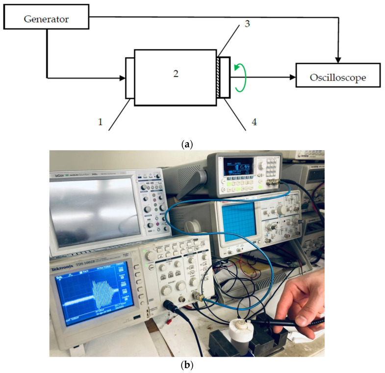 Figure 15