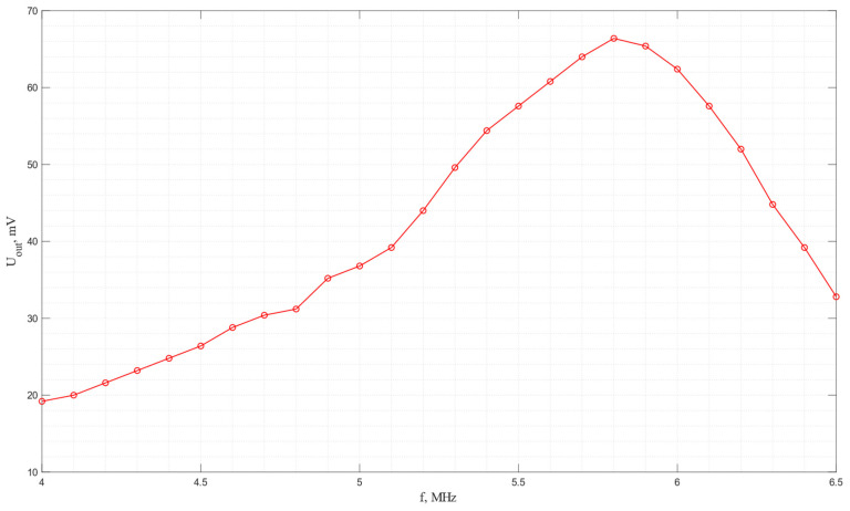 Figure 16