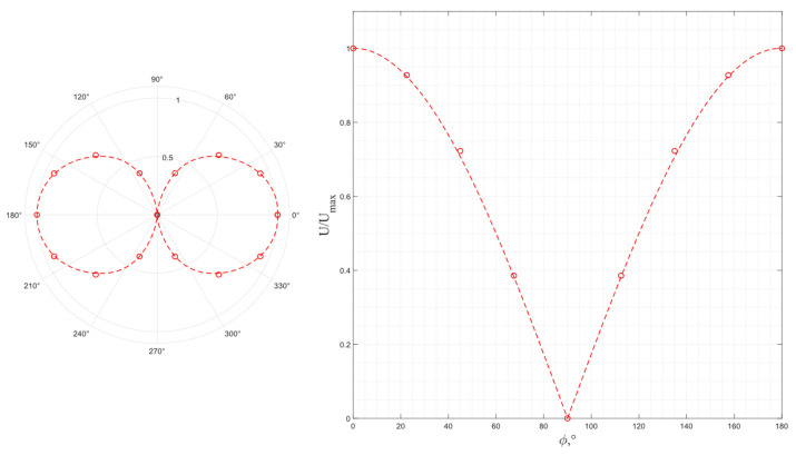 Figure 17